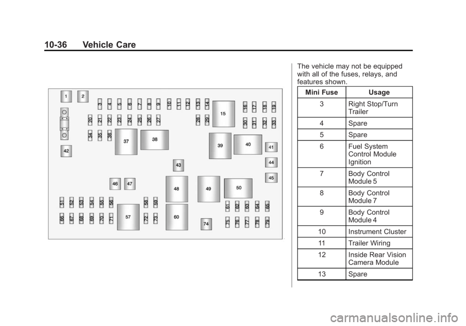 CHEVROLET EXPRESS 2014 Owners Manual Black plate (36,1)Chevrolet Express Owner Manual (GMNA-Localizing-U.S./Canada/Mexico-
7707481) - 2015 - CRC - 4/30/14
10-36 Vehicle Care
The vehicle may not be equipped
with all of the fuses, relays, CHEVROLET EXPRESS 2014 Owners Manual Black plate (36,1)Chevrolet Express Owner Manual (GMNA-Localizing-U.S./Canada/Mexico-
7707481) - 2015 - CRC - 4/30/14
10-36 Vehicle Care
The vehicle may not be equipped
with all of the fuses, relays,