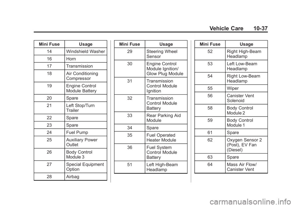 CHEVROLET EXPRESS 2014 Owners Manual Black plate (37,1)Chevrolet Express Owner Manual (GMNA-Localizing-U.S./Canada/Mexico-
7707481) - 2015 - CRC - 4/30/14
Vehicle Care 10-37
Mini Fuse Usage14 Windshield Washer
16 Horn
17 Transmission
18 CHEVROLET EXPRESS 2014 Owners Manual Black plate (37,1)Chevrolet Express Owner Manual (GMNA-Localizing-U.S./Canada/Mexico-
7707481) - 2015 - CRC - 4/30/14
Vehicle Care 10-37
Mini Fuse Usage14 Windshield Washer
16 Horn
17 Transmission
18