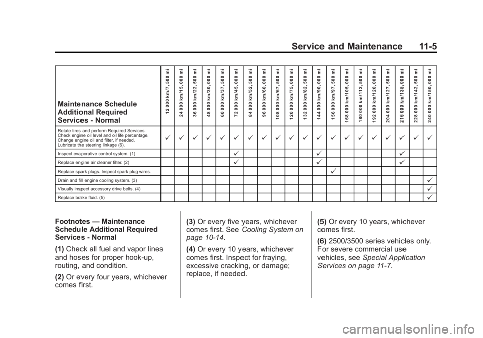 CHEVROLET EXPRESS 2014 Owners Manual Black plate (5,1)Chevrolet Express Owner Manual (GMNA-Localizing-U.S./Canada/Mexico-
7707481) - 2015 - CRC - 4/30/14
Service and Maintenance 11-5
Maintenance Schedule
Additional Required
Services - No CHEVROLET EXPRESS 2014 Owners Manual Black plate (5,1)Chevrolet Express Owner Manual (GMNA-Localizing-U.S./Canada/Mexico-
7707481) - 2015 - CRC - 4/30/14
Service and Maintenance 11-5
Maintenance Schedule
Additional Required
Services - No