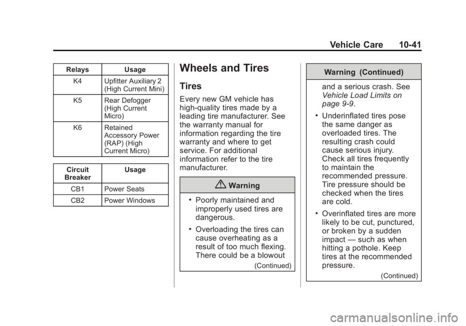 CHEVROLET EXPRESS 2012 User Guide Black plate (41,1)Chevrolet Express Owner Manual (GMNA-Localizing-U.S./Canada/Mexico-
7707481) - 2015 - CRC - 4/30/14
Vehicle Care 10-41
RelaysUsage
K4 Upfitter Auxiliary 2 (High Current Mini)
K5 Rear