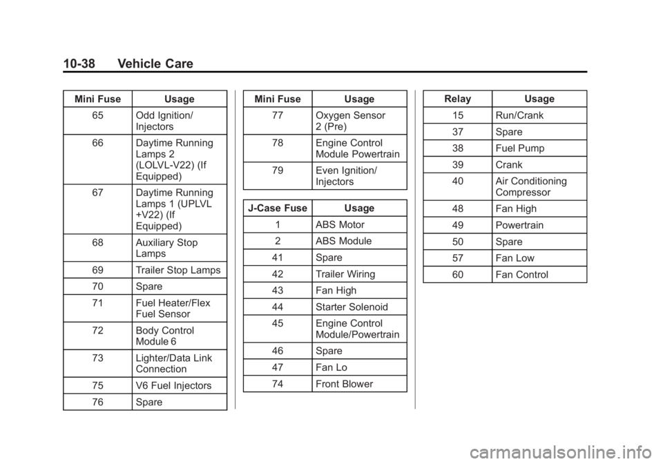 CHEVROLET EXPRESS 2011 Owners Manual Black plate (38,1)Chevrolet Express Owner Manual (GMNA-Localizing-U.S./Canada/Mexico-
7707481) - 2015 - CRC - 4/30/14
10-38 Vehicle Care
Mini Fuse Usage65 Odd Ignition/ Injectors
66 Daytime Running La CHEVROLET EXPRESS 2011 Owners Manual Black plate (38,1)Chevrolet Express Owner Manual (GMNA-Localizing-U.S./Canada/Mexico-
7707481) - 2015 - CRC - 4/30/14
10-38 Vehicle Care
Mini Fuse Usage65 Odd Ignition/ Injectors
66 Daytime Running La