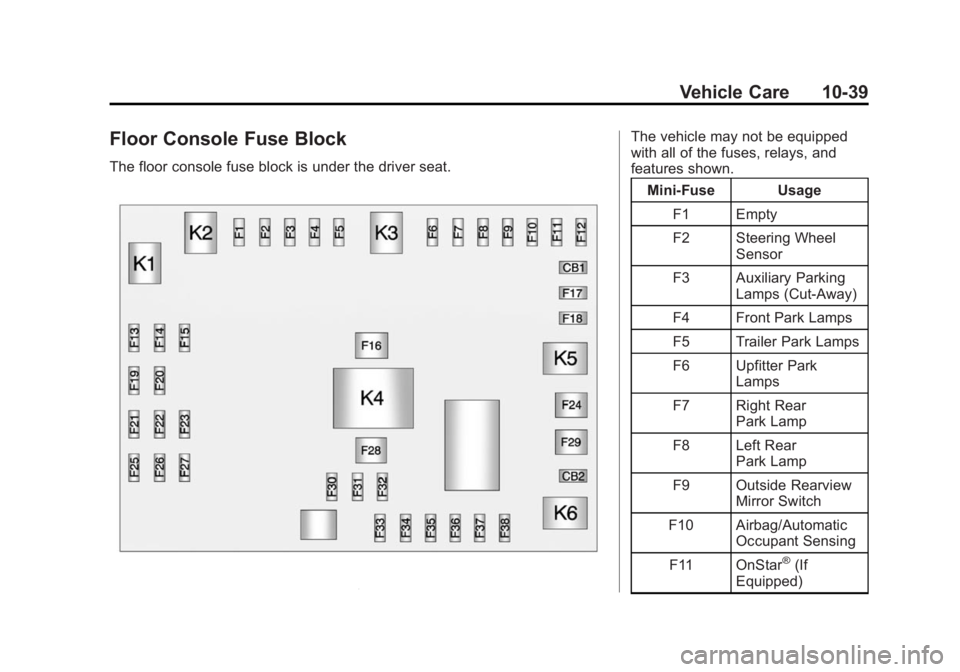 CHEVROLET EXPRESS 2011 Owners Manual Black plate (39,1)Chevrolet Express Owner Manual (GMNA-Localizing-U.S./Canada/Mexico-
7707481) - 2015 - CRC - 4/30/14
Vehicle Care 10-39
Floor Console Fuse Block
The floor console fuse block is under CHEVROLET EXPRESS 2011 Owners Manual Black plate (39,1)Chevrolet Express Owner Manual (GMNA-Localizing-U.S./Canada/Mexico-
7707481) - 2015 - CRC - 4/30/14
Vehicle Care 10-39
Floor Console Fuse Block
The floor console fuse block is under