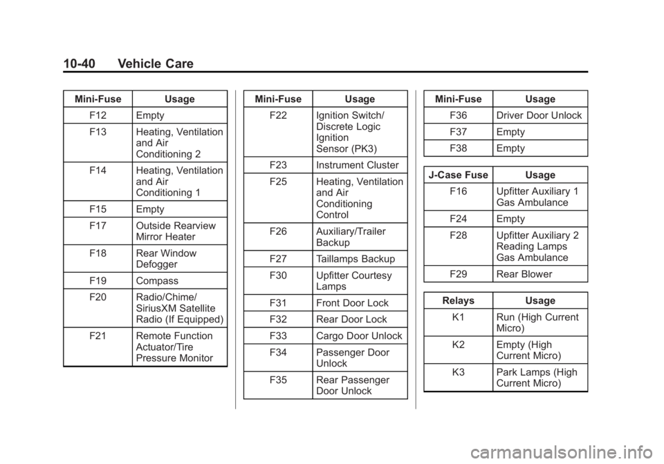 CHEVROLET EXPRESS 2011 Owners Manual Black plate (40,1)Chevrolet Express Owner Manual (GMNA-Localizing-U.S./Canada/Mexico-
7707481) - 2015 - CRC - 4/30/14
10-40 Vehicle Care
Mini-Fuse UsageF12 Empty
F13 Heating, Ventilation and Air
Condi CHEVROLET EXPRESS 2011 Owners Manual Black plate (40,1)Chevrolet Express Owner Manual (GMNA-Localizing-U.S./Canada/Mexico-
7707481) - 2015 - CRC - 4/30/14
10-40 Vehicle Care
Mini-Fuse UsageF12 Empty
F13 Heating, Ventilation and Air
Condi