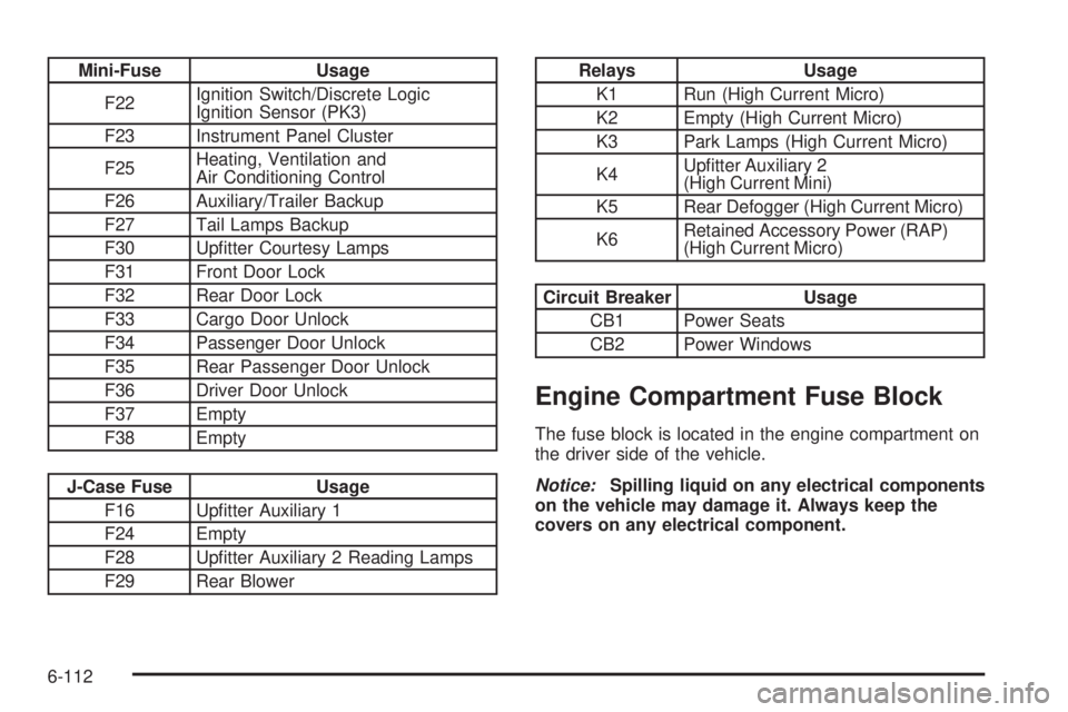 CHEVROLET EXPRESS 2009 User Guide Mini-Fuse Usage
F22Ignition Switch/Discrete Logic
Ignition Sensor (PK3)
F23 Instrument Panel Cluster
F25Heating, Ventilation and
Air Conditioning Control
F26 Auxiliary/Trailer Backup
F27 Tail Lamps Ba