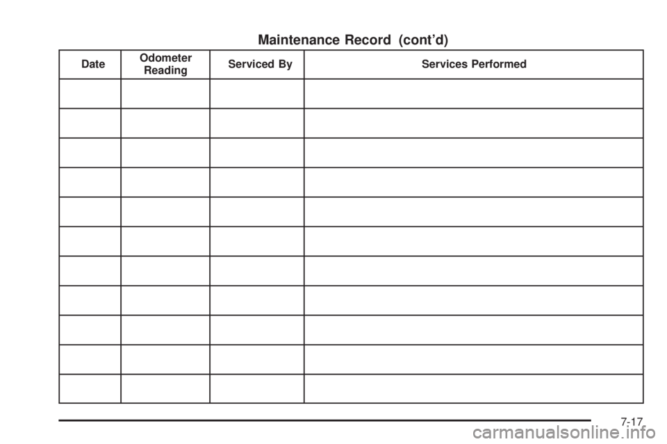 CHEVROLET EXPRESS 2009  Owners Manual Maintenance Record (cont’d)
DateOdometer
ReadingServiced By Services Performed
7-17 