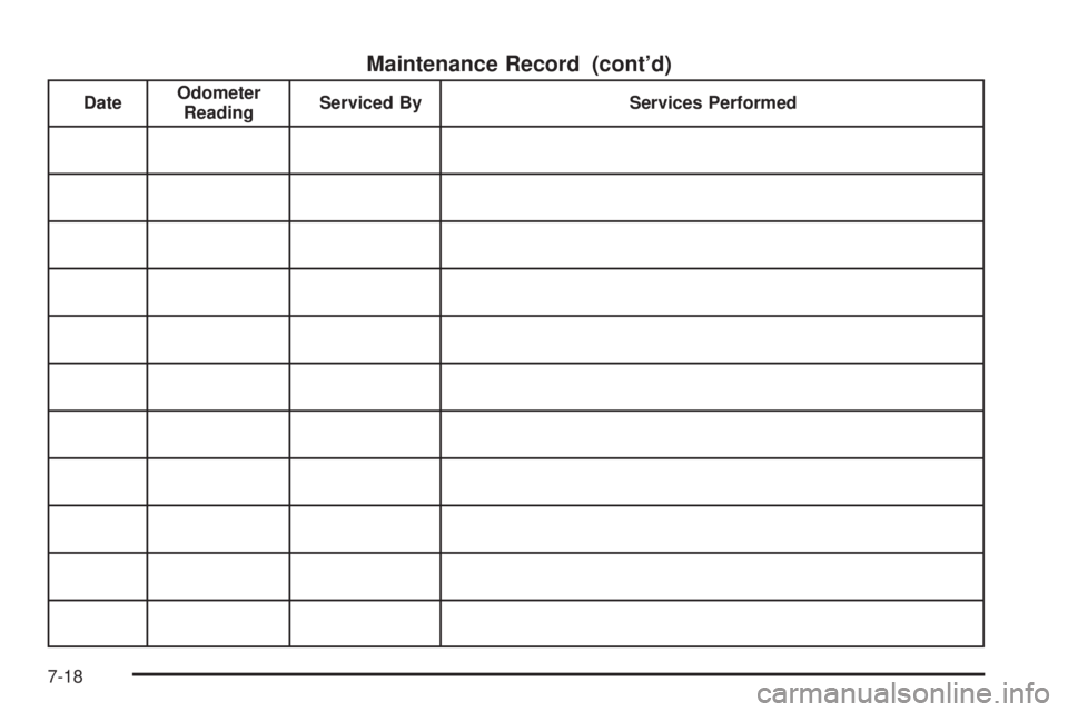 CHEVROLET EXPRESS 2009  Owners Manual Maintenance Record (cont’d)
DateOdometer
ReadingServiced By Services Performed
7-18 