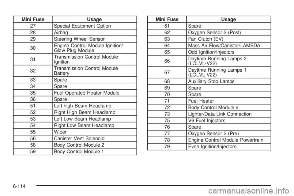 CHEVROLET EXPRESS 2008 User Guide Mini Fuse Usage
27 Special Equipment Option
28 Airbag
29 Steering Wheel Sensor
30Engine Control Module Ignition/
Glow Plug Module
31Transmission Control Module
Ignition
32Transmission Control Module
B CHEVROLET EXPRESS 2008 User Guide Mini Fuse Usage
27 Special Equipment Option
28 Airbag
29 Steering Wheel Sensor
30Engine Control Module Ignition/
Glow Plug Module
31Transmission Control Module
Ignition
32Transmission Control Module
B