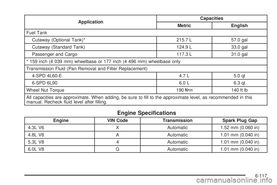 CHEVROLET EXPRESS 2007  Owners Manual ApplicationCapacities
Metric English
Fuel Tank
Cutaway (Optional Tank)* 215.7 L 57.0 gal
Cutaway (Standard Tank) 124.9 L 33.0 gal
Passenger and Cargo 117.3 L 31.0 gal
* 159 inch (4 039 mm) wheelbase o