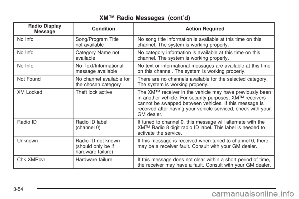 CHEVROLET EXPRESS 2005 User Guide XM™ Radio Messages (cont’d)
Radio Display
MessageCondition Action Required
No Info Song/Program Title
not availableNo song title information is available at this time on this
channel. The system i