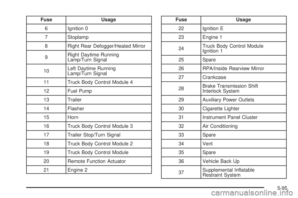 CHEVROLET EXPRESS 2005  Owners Manual Fuse Usage
6 Ignition 0
7 Stoplamp
8 Right Rear Defogger/Heated Mirror
9Right Daytime Running
Lamp/Turn Signal
10Left Daytime Running
Lamp/Turn Signal
11 Truck Body Control Module 4
12 Fuel Pump
13 Tr