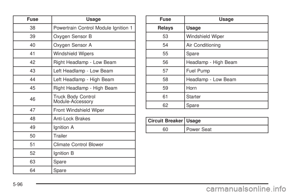 CHEVROLET EXPRESS 2005  Owners Manual Fuse Usage
38 Powertrain Control Module Ignition 1
39 Oxygen Sensor B
40 Oxygen Sensor A
41 Windshield Wipers
42 Right Headlamp - Low Beam
43 Left Headlamp - Low Beam
44 Left Headlamp - High Beam
45 R