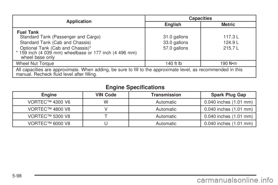 CHEVROLET EXPRESS 2005  Owners Manual ApplicationCapacities
English Metric
Fuel Tank
Standard Tank (Passenger and Cargo)
Standard Tank (Cab and Chassis)
Optional Tank (Cab and Chassis)*
* 159 inch (4 039 mm) wheelbase or 177 inch (4 496 m