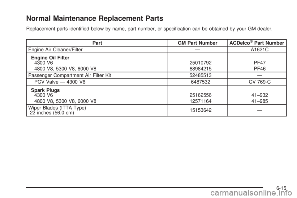 CHEVROLET EXPRESS 2005  Owners Manual Normal Maintenance Replacement Parts
Replacement parts identi�ed below by name, part number, or speci�cation can be obtained by your GM dealer.
Part GM Part Number ACDelco®Part Number
Engine Air Clea
