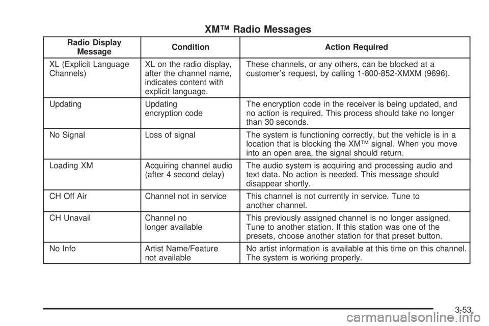 CHEVROLET EXPRESS 2004  Owners Manual XM™ Radio Messages
Radio Display
MessageCondition Action Required
XL (Explicit Language
Channels)XL on the radio display,
after the channel name,
indicates content with
explicit language.These chann