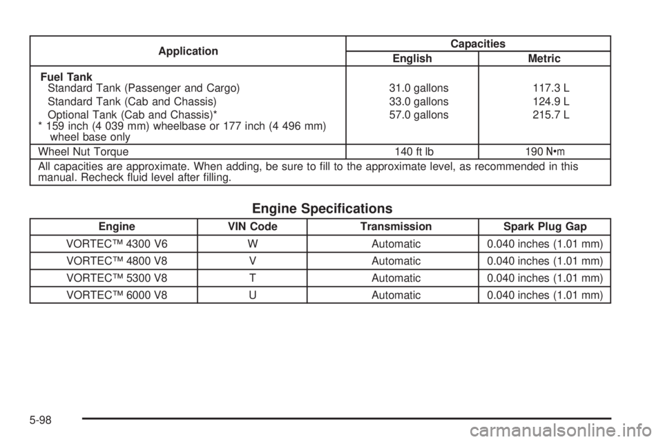 CHEVROLET EXPRESS 2004 Owners Guide ApplicationCapacities
English Metric
Fuel Tank
Standard Tank (Passenger and Cargo)
Standard Tank (Cab and Chassis)
Optional Tank (Cab and Chassis)*
* 159 inch (4 039 mm) wheelbase or 177 inch (4 496 m