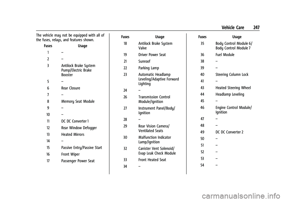 CHEVROLET MALIBU 2023 Owners Manual Chevrolet Malibu Owner Manual (GMNA-Localizing-U.S./Canada-
16273584) - 2023 - CRC - 9/28/22
Vehicle Care 247
The vehicle may not be equipped with all of
the fuses, relays, and features shown.Fuses Us CHEVROLET MALIBU 2023 Owners Manual Chevrolet Malibu Owner Manual (GMNA-Localizing-U.S./Canada-
16273584) - 2023 - CRC - 9/28/22
Vehicle Care 247
The vehicle may not be equipped with all of
the fuses, relays, and features shown.Fuses Us