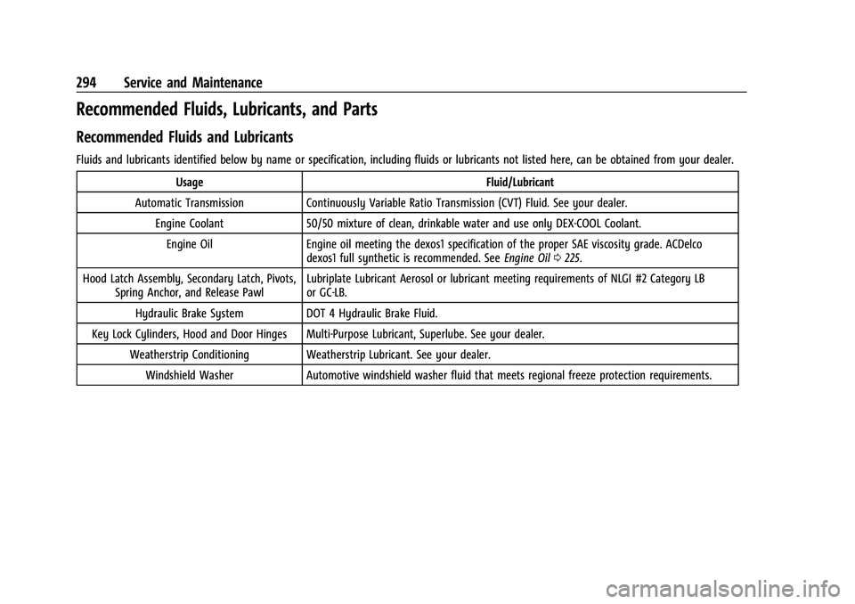 CHEVROLET MALIBU 2023  Owners Manual Chevrolet Malibu Owner Manual (GMNA-Localizing-U.S./Canada-
16273584) - 2023 - CRC - 9/28/22
294 Service and Maintenance
Recommended Fluids, Lubricants, and Parts
Recommended Fluids and Lubricants
Flu