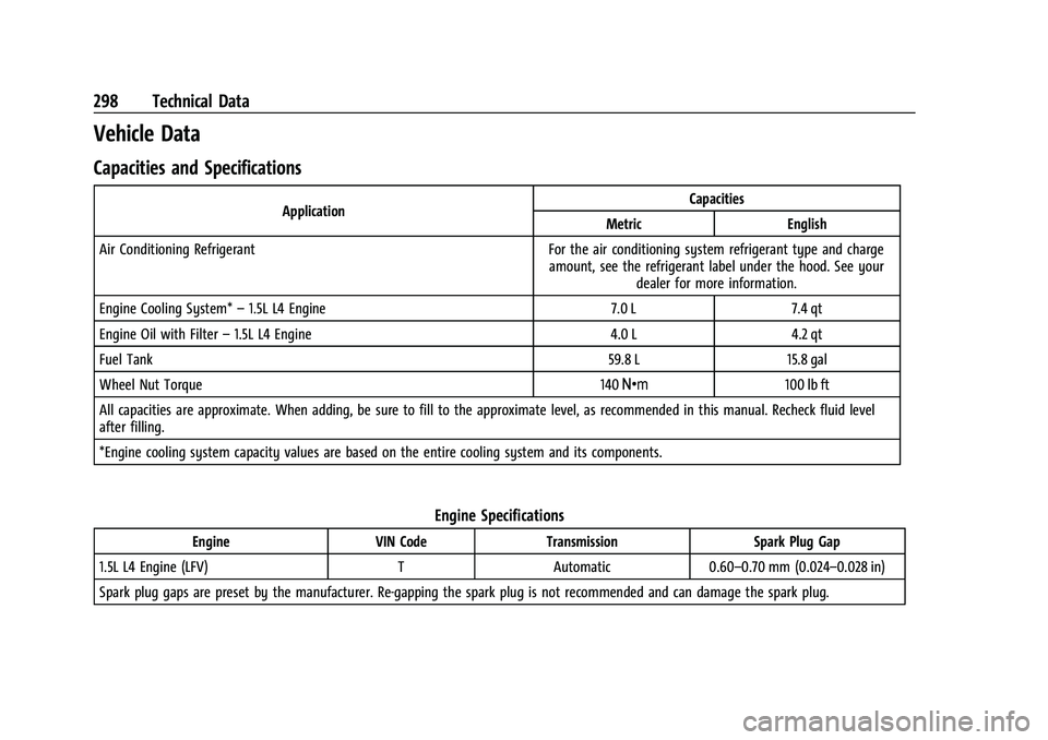CHEVROLET MALIBU 2023 Owners Manual Chevrolet Malibu Owner Manual (GMNA-Localizing-U.S./Canada-
16273584) - 2023 - CRC - 9/28/22
298 Technical Data
Vehicle Data
Capacities and Specifications
ApplicationCapacities
Metric English
Air Cond CHEVROLET MALIBU 2023 Owners Manual Chevrolet Malibu Owner Manual (GMNA-Localizing-U.S./Canada-
16273584) - 2023 - CRC - 9/28/22
298 Technical Data
Vehicle Data
Capacities and Specifications
ApplicationCapacities
Metric English
Air Cond