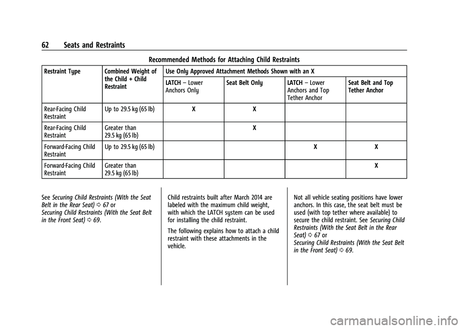 CHEVROLET MALIBU 2023 Repair Manual Chevrolet Malibu Owner Manual (GMNA-Localizing-U.S./Canada-
16273584) - 2023 - CRC - 9/28/22
62 Seats and Restraints
Recommended Methods for Attaching Child Restraints
Restraint Type Combined Weight o CHEVROLET MALIBU 2023 Repair Manual Chevrolet Malibu Owner Manual (GMNA-Localizing-U.S./Canada-
16273584) - 2023 - CRC - 9/28/22
62 Seats and Restraints
Recommended Methods for Attaching Child Restraints
Restraint Type Combined Weight o