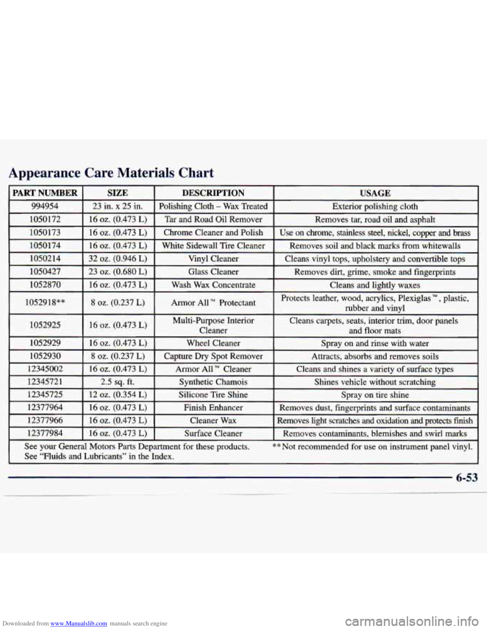CHEVROLET MALIBU 1998 Owners Manual Downloaded from www.Manualslib.com manuals search engine Appearance Care Materials Chart
PART NUMBER
994954
1050172
1050173
1050174
1050214
1050427
1052870
I 1052918””
1 1052925
I 1 CHEVROLET MALIBU 1998 Owners Manual Downloaded from www.Manualslib.com manuals search engine Appearance Care Materials Chart
PART NUMBER
994954
1050172
1050173
1050174
1050214
1050427
1052870
I 1052918””
1 1052925
I 1