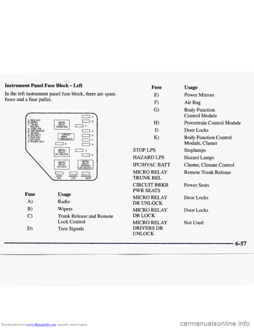 CHEVROLET MALIBU 1998 Owners Manual Downloaded from www.Manualslib.com manuals search engine Instrument Panel Fuse Block - Left
In the left instrument panel fuse block, there are spare
fuses and a fuse puller.
A RDO ACC B. WIPE CHEVROLET MALIBU 1998 Owners Manual Downloaded from www.Manualslib.com manuals search engine Instrument Panel Fuse Block - Left
In the left instrument panel fuse block, there are spare
fuses and a fuse puller.
A RDO ACC B. WIPE