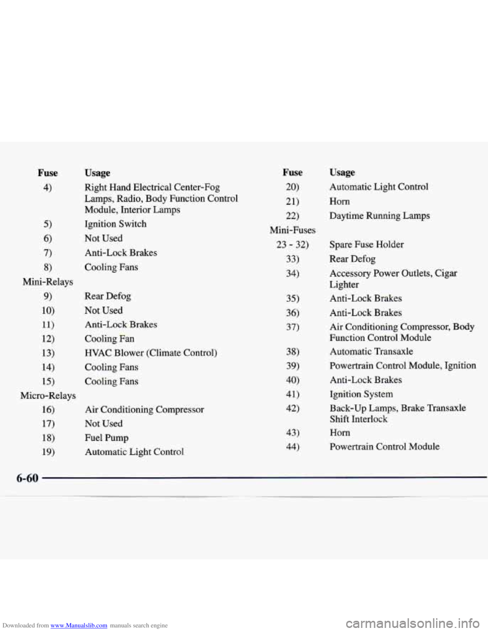 CHEVROLET MALIBU 1998 Owners Manual Downloaded from www.Manualslib.com manuals search engine Fuse
4)
Usage
Right Hand Electrical Center-Fog
Lamps, Radio, Body Function Control
Module, Interior Lamps
Ignition Switch
Not CHEVROLET MALIBU 1998 Owners Manual Downloaded from www.Manualslib.com manuals search engine Fuse
4)
Usage
Right Hand Electrical Center-Fog
Lamps, Radio, Body Function Control
Module, Interior Lamps
Ignition Switch
Not