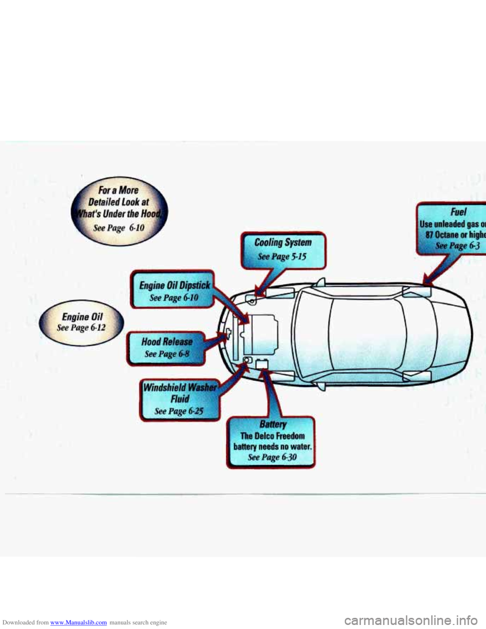 CHEVROLET MALIBU 1998  Owners Manual Downloaded from www.Manualslib.com manuals search engine Wir 
E battery needs no wate 
See Page 6-30 1 
,: .   