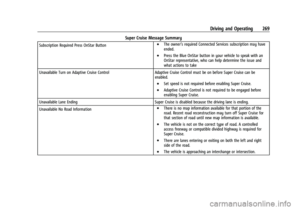 CHEVROLET SILVERADO 1500 2023 Owners Manual Chevrolet Silverado 1500 Owner Manual (GMNA-Localizing-U.S./Canada/
Mexico/Paraguay-16515119) - 2023 - CRC - 6/2/22
Driving and Operating 269
Super Cruise Message Summary
Subscription Required Press O CHEVROLET SILVERADO 1500 2023 Owners Manual Chevrolet Silverado 1500 Owner Manual (GMNA-Localizing-U.S./Canada/
Mexico/Paraguay-16515119) - 2023 - CRC - 6/2/22
Driving and Operating 269
Super Cruise Message Summary
Subscription Required Press O