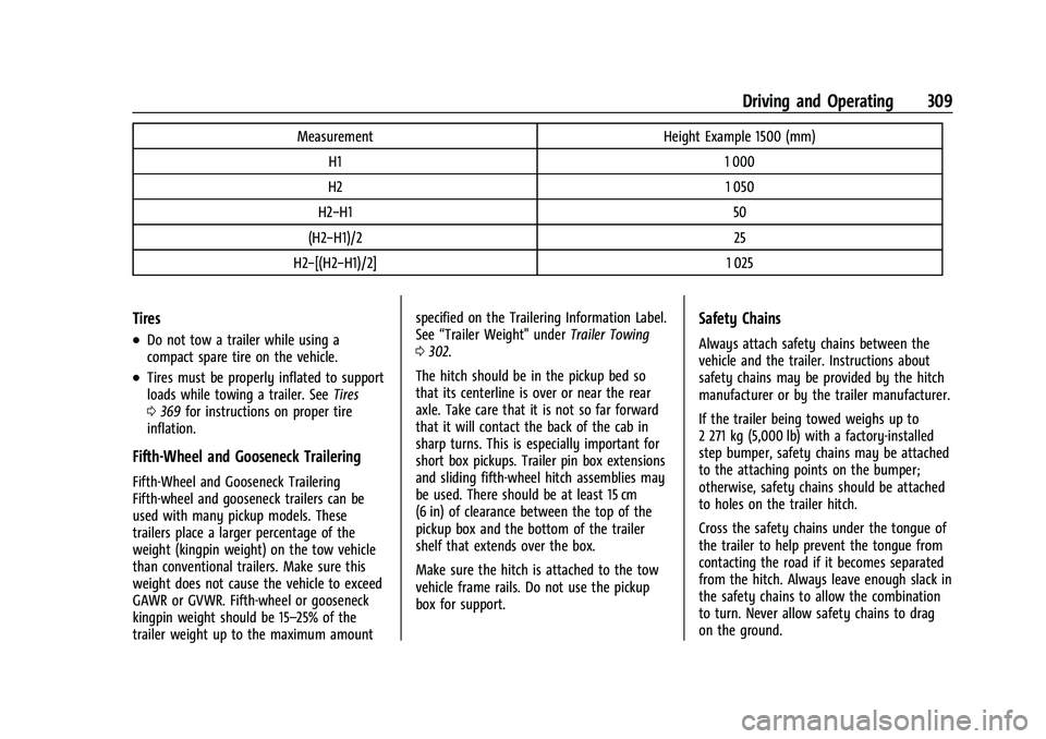 CHEVROLET SILVERADO 1500 2023 Owners Manual Chevrolet Silverado 1500 Owner Manual (GMNA-Localizing-U.S./Canada/
Mexico/Paraguay-16515119) - 2023 - CRC - 6/2/22
Driving and Operating 309
MeasurementHeight Example 1500 (mm)
H1 1 000
H2 1 050
H2 CHEVROLET SILVERADO 1500 2023 Owners Manual Chevrolet Silverado 1500 Owner Manual (GMNA-Localizing-U.S./Canada/
Mexico/Paraguay-16515119) - 2023 - CRC - 6/2/22
Driving and Operating 309
MeasurementHeight Example 1500 (mm)
H1 1 000
H2 1 050
H2
