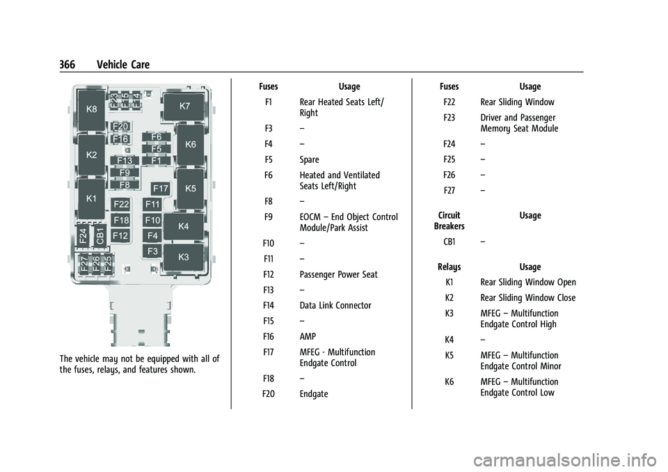 CHEVROLET SILVERADO 1500 2023 Owners Manual Chevrolet Silverado 1500 Owner Manual (GMNA-Localizing-U.S./Canada/
Mexico/Paraguay-16515119) - 2023 - CRC - 6/2/22
366 Vehicle Care
The vehicle may not be equipped with all of
the fuses, relays, and CHEVROLET SILVERADO 1500 2023 Owners Manual Chevrolet Silverado 1500 Owner Manual (GMNA-Localizing-U.S./Canada/
Mexico/Paraguay-16515119) - 2023 - CRC - 6/2/22
366 Vehicle Care
The vehicle may not be equipped with all of
the fuses, relays, and