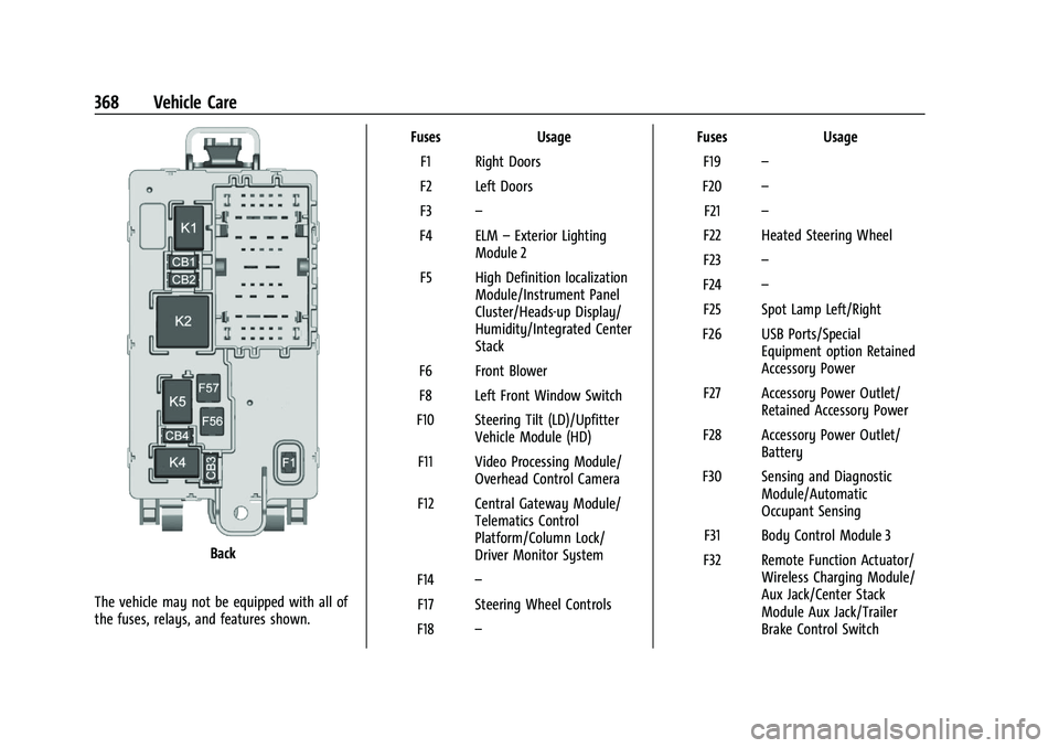 CHEVROLET SILVERADO 1500 2023 Owners Manual Chevrolet Silverado 1500 Owner Manual (GMNA-Localizing-U.S./Canada/
Mexico/Paraguay-16515119) - 2023 - CRC - 6/2/22
368 Vehicle Care
Back
The vehicle may not be equipped with all of
the fuses, relays, CHEVROLET SILVERADO 1500 2023 Owners Manual Chevrolet Silverado 1500 Owner Manual (GMNA-Localizing-U.S./Canada/
Mexico/Paraguay-16515119) - 2023 - CRC - 6/2/22
368 Vehicle Care
Back
The vehicle may not be equipped with all of
the fuses, relays,