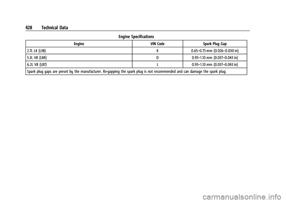 CHEVROLET SILVERADO 1500 2023  Owners Manual Chevrolet Silverado 1500 Owner Manual (GMNA-Localizing-U.S./Canada/
Mexico/Paraguay-16515119) - 2023 - CRC - 6/2/22
428 Technical Data
Engine Specifications
EngineVIN CodeSpark Plug Gap
2.7L L4 (L3B) 