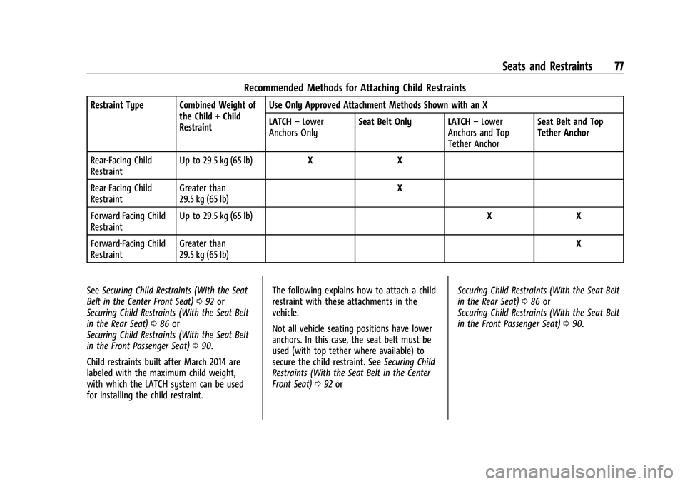 CHEVROLET SILVERADO 1500 2023 Manual PDF Chevrolet Silverado 1500 Owner Manual (GMNA-Localizing-U.S./Canada/
Mexico/Paraguay-16515119) - 2023 - CRC - 6/2/22
Seats and Restraints 77
Recommended Methods for Attaching Child Restraints
Restraint