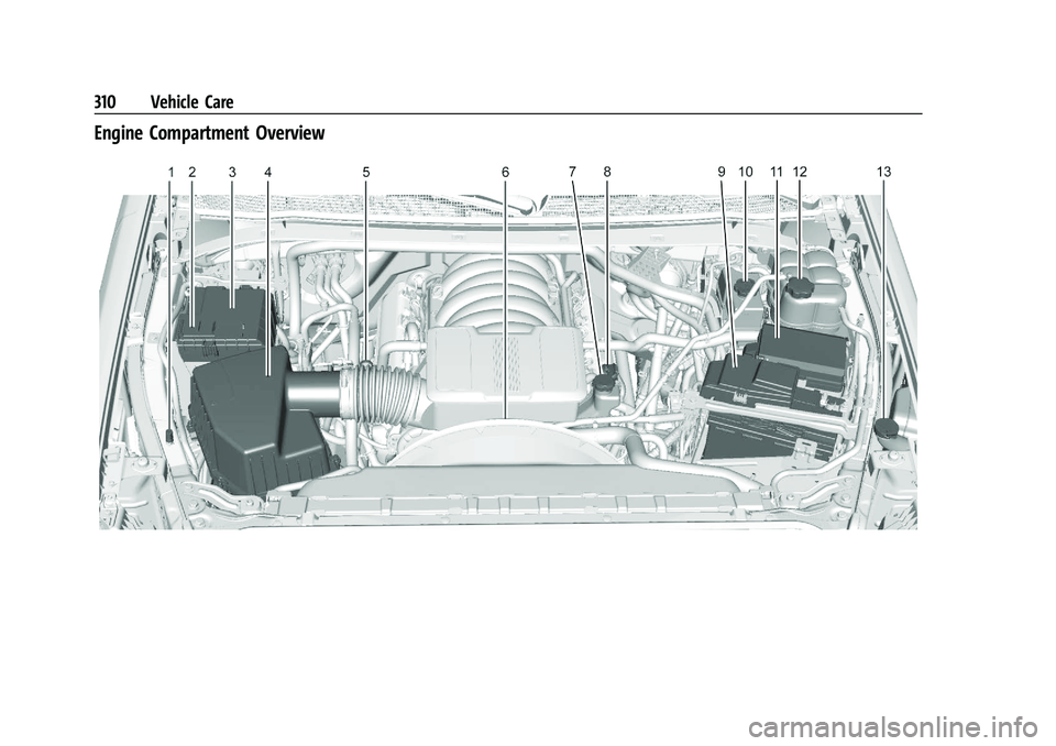 CHEVROLET SILVERADO 2500 2023 Owners Manual Chevrolet Silverado 2500 HD/3500 HD Owner Manual (GMNA-Localizing-U.
S./Canada/Mexico-15546003) - 2022 - CRC - 5/5/21
310 Vehicle Care
Engine Compartment Overview CHEVROLET SILVERADO 2500 2023 Owners Manual Chevrolet Silverado 2500 HD/3500 HD Owner Manual (GMNA-Localizing-U.
S./Canada/Mexico-15546003) - 2022 - CRC - 5/5/21
310 Vehicle Care
Engine Compartment Overview