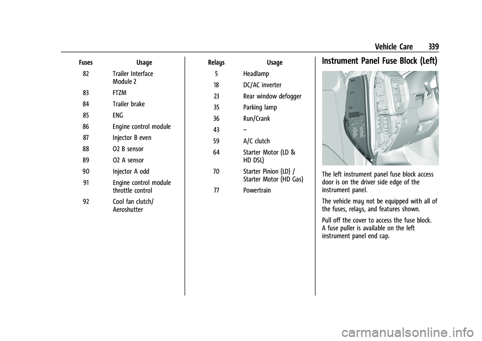 CHEVROLET SILVERADO 2500 2023 Owners Manual Chevrolet Silverado 2500 HD/3500 HD Owner Manual (GMNA-Localizing-U.
S./Canada/Mexico-15546003) - 2022 - CRC - 5/5/21
Vehicle Care 339
FusesUsage
82 Trailer Interface Module 2
83 FTZM
84 Trailer brake CHEVROLET SILVERADO 2500 2023 Owners Manual Chevrolet Silverado 2500 HD/3500 HD Owner Manual (GMNA-Localizing-U.
S./Canada/Mexico-15546003) - 2022 - CRC - 5/5/21
Vehicle Care 339
FusesUsage
82 Trailer Interface Module 2
83 FTZM
84 Trailer brake