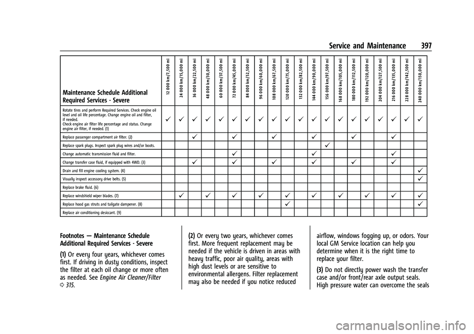 CHEVROLET SILVERADO 2500 2023 Owners Manual Chevrolet Silverado 2500 HD/3500 HD Owner Manual (GMNA-Localizing-U.
S./Canada/Mexico-15546003) - 2022 - CRC - 5/5/21
Service and Maintenance 397
Maintenance Schedule Additional
Required Services - Se CHEVROLET SILVERADO 2500 2023 Owners Manual Chevrolet Silverado 2500 HD/3500 HD Owner Manual (GMNA-Localizing-U.
S./Canada/Mexico-15546003) - 2022 - CRC - 5/5/21
Service and Maintenance 397
Maintenance Schedule Additional
Required Services - Se