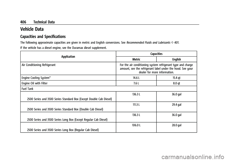 CHEVROLET SILVERADO 2500 2023 Owners Manual Chevrolet Silverado 2500 HD/3500 HD Owner Manual (GMNA-Localizing-U.
S./Canada/Mexico-15546003) - 2022 - CRC - 5/5/21
406 Technical Data
Vehicle Data
Capacities and Specifications
The following approx CHEVROLET SILVERADO 2500 2023 Owners Manual Chevrolet Silverado 2500 HD/3500 HD Owner Manual (GMNA-Localizing-U.
S./Canada/Mexico-15546003) - 2022 - CRC - 5/5/21
406 Technical Data
Vehicle Data
Capacities and Specifications
The following approx