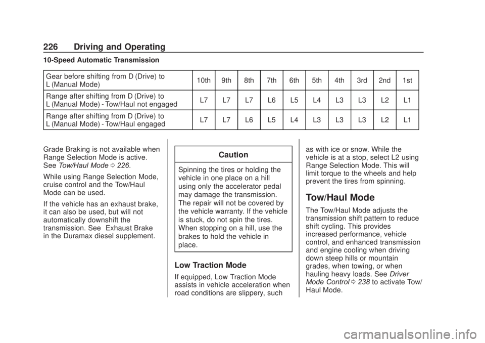 CHEVROLET SILVERADO 2500 2020 Owners Manual Chevrolet Silverado Owner Manual (GMNA-Localizing-U.S./Canada/Mexico-
13337620) - 2020 - CRC - 4/11/19
226 Driving and Operating
10-Speed Automatic TransmissionGear before shifting from D (Drive) to
L CHEVROLET SILVERADO 2500 2020 Owners Manual Chevrolet Silverado Owner Manual (GMNA-Localizing-U.S./Canada/Mexico-
13337620) - 2020 - CRC - 4/11/19
226 Driving and Operating
10-Speed Automatic TransmissionGear before shifting from D (Drive) to
L