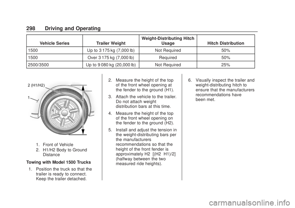 CHEVROLET SILVERADO 2500 2020  Owners Manual Chevrolet Silverado Owner Manual (GMNA-Localizing-U.S./Canada/Mexico-
13337620) - 2020 - CRC - 4/11/19
298 Driving and Operating
Vehicle SeriesTrailer WeightWeight-Distributing Hitch
Usage Hitch Distr