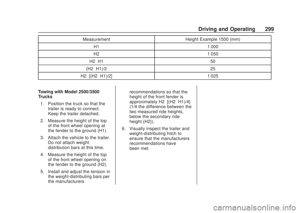 CHEVROLET SILVERADO 2500 2020 Owners Manual Chevrolet Silverado Owner Manual (GMNA-Localizing-U.S./Canada/Mexico-
13337620) - 2020 - CRC - 4/11/19
Driving and Operating 299
MeasurementHeight Example 1500 (mm)
H1 1 000
H2 1 050
H2−H1 50
(H2− CHEVROLET SILVERADO 2500 2020 Owners Manual Chevrolet Silverado Owner Manual (GMNA-Localizing-U.S./Canada/Mexico-
13337620) - 2020 - CRC - 4/11/19
Driving and Operating 299
MeasurementHeight Example 1500 (mm)
H1 1 000
H2 1 050
H2−H1 50
(H2−