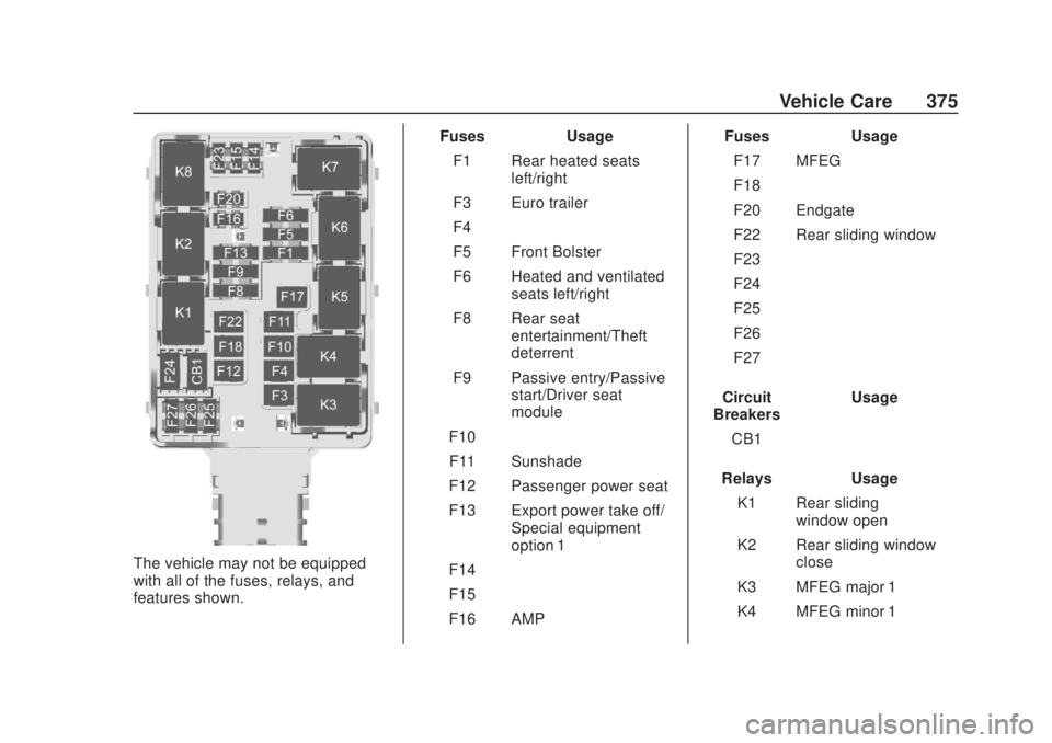 CHEVROLET SILVERADO 2500 2020 Owners Manual Chevrolet Silverado Owner Manual (GMNA-Localizing-U.S./Canada/Mexico-
13337620) - 2020 - CRC - 4/10/19
Vehicle Care 375
The vehicle may not be equipped
with all of the fuses, relays, and
features show CHEVROLET SILVERADO 2500 2020 Owners Manual Chevrolet Silverado Owner Manual (GMNA-Localizing-U.S./Canada/Mexico-
13337620) - 2020 - CRC - 4/10/19
Vehicle Care 375
The vehicle may not be equipped
with all of the fuses, relays, and
features show
