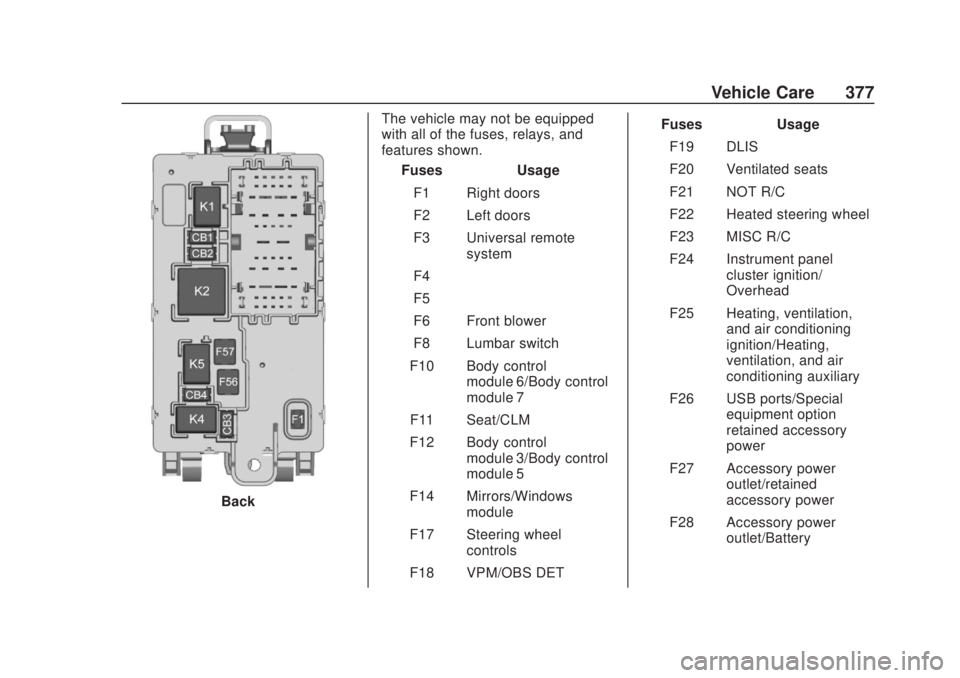 CHEVROLET SILVERADO 2500 2020 Owners Manual Chevrolet Silverado Owner Manual (GMNA-Localizing-U.S./Canada/Mexico-
13337620) - 2020 - CRC - 4/10/19
Vehicle Care 377
BackThe vehicle may not be equipped
with all of the fuses, relays, and
features CHEVROLET SILVERADO 2500 2020 Owners Manual Chevrolet Silverado Owner Manual (GMNA-Localizing-U.S./Canada/Mexico-
13337620) - 2020 - CRC - 4/10/19
Vehicle Care 377
BackThe vehicle may not be equipped
with all of the fuses, relays, and
features