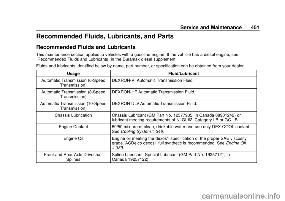 CHEVROLET SILVERADO 2500 2020 Owners Manual Chevrolet Silverado Owner Manual (GMNA-Localizing-U.S./Canada/Mexico-
13337620) - 2020 - CRC - 4/2/19
Service and Maintenance 451
Recommended Fluids, Lubricants, and Parts
Recommended Fluids and Lubri CHEVROLET SILVERADO 2500 2020 Owners Manual Chevrolet Silverado Owner Manual (GMNA-Localizing-U.S./Canada/Mexico-
13337620) - 2020 - CRC - 4/2/19
Service and Maintenance 451
Recommended Fluids, Lubricants, and Parts
Recommended Fluids and Lubri