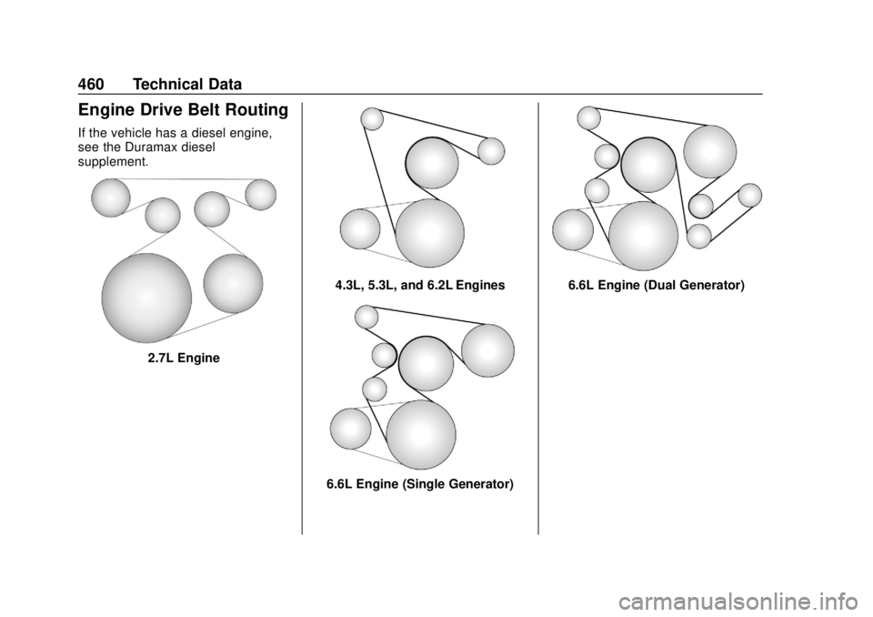CHEVROLET SILVERADO 2500 2020 Owners Manual Chevrolet Silverado Owner Manual (GMNA-Localizing-U.S./Canada/Mexico-
13337620) - 2020 - CRC - 4/2/19
460 Technical Data
Engine Drive Belt Routing
If the vehicle has a diesel engine,
see the Duramax d CHEVROLET SILVERADO 2500 2020 Owners Manual Chevrolet Silverado Owner Manual (GMNA-Localizing-U.S./Canada/Mexico-
13337620) - 2020 - CRC - 4/2/19
460 Technical Data
Engine Drive Belt Routing
If the vehicle has a diesel engine,
see the Duramax d