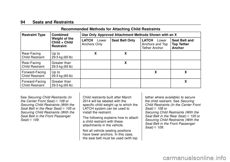 CHEVROLET SILVERADO 2500 2020 Owners Manual Chevrolet Silverado Owner Manual (GMNA-Localizing-U.S./Canada/Mexico-
13337620) - 2020 - CRC - 4/2/19
94 Seats and Restraints
Recommended Methods for Attaching Child Restraints
Restraint Type Combined CHEVROLET SILVERADO 2500 2020 Owners Manual Chevrolet Silverado Owner Manual (GMNA-Localizing-U.S./Canada/Mexico-
13337620) - 2020 - CRC - 4/2/19
94 Seats and Restraints
Recommended Methods for Attaching Child Restraints
Restraint Type Combined