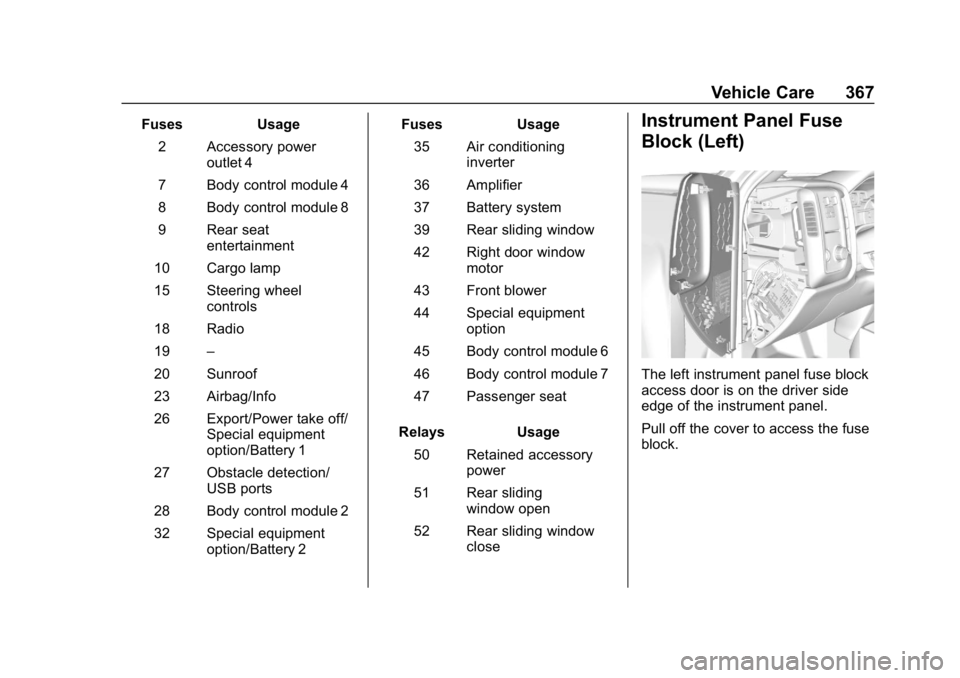 CHEVROLET SILVERADO 3500 2019 User Guide Chevrolet Silverado LD 1500 and Silverado 2500/3500 Owner Manual (GMNA-
Localizing-U.S./Canada-12162993) - 2019 - crc - 4/4/18
Vehicle Care 367
FusesUsage
2 Accessory power outlet 4
7 Body control mod