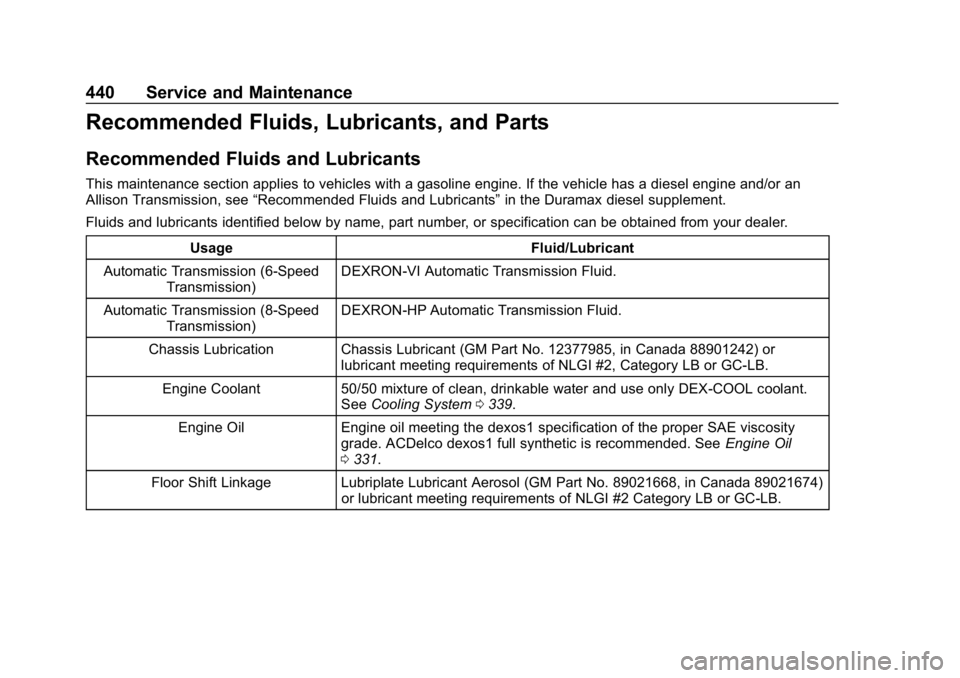 CHEVROLET SILVERADO 3500 2019 Owners Manual Chevrolet Silverado LD 1500 and Silverado 2500/3500 Owner Manual (GMNA-
Localizing-U.S./Canada-12162993) - 2019 - crc - 4/4/18
440 Service and Maintenance
Recommended Fluids, Lubricants, and Parts
Rec CHEVROLET SILVERADO 3500 2019 Owners Manual Chevrolet Silverado LD 1500 and Silverado 2500/3500 Owner Manual (GMNA-
Localizing-U.S./Canada-12162993) - 2019 - crc - 4/4/18
440 Service and Maintenance
Recommended Fluids, Lubricants, and Parts
Rec