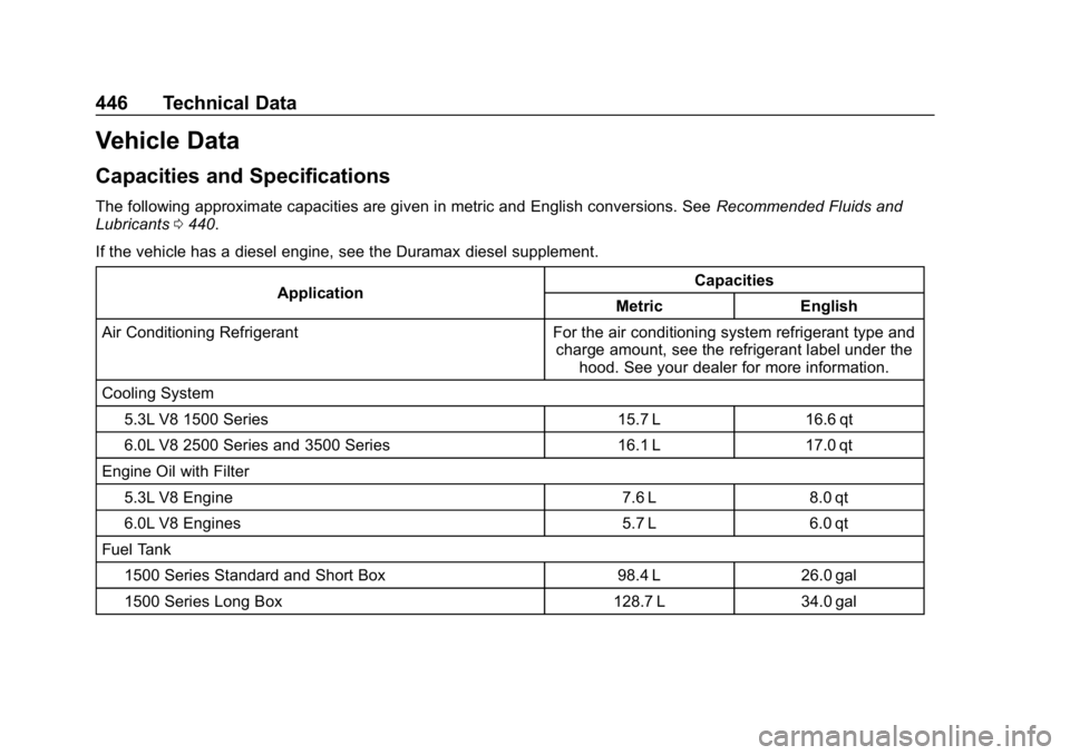 CHEVROLET SILVERADO 3500 2019 Owners Manual Chevrolet Silverado LD 1500 and Silverado 2500/3500 Owner Manual (GMNA-
Localizing-U.S./Canada-12162993) - 2019 - crc - 4/4/18
446 Technical Data
Vehicle Data
Capacities and Specifications
The followi CHEVROLET SILVERADO 3500 2019 Owners Manual Chevrolet Silverado LD 1500 and Silverado 2500/3500 Owner Manual (GMNA-
Localizing-U.S./Canada-12162993) - 2019 - crc - 4/4/18
446 Technical Data
Vehicle Data
Capacities and Specifications
The followi
