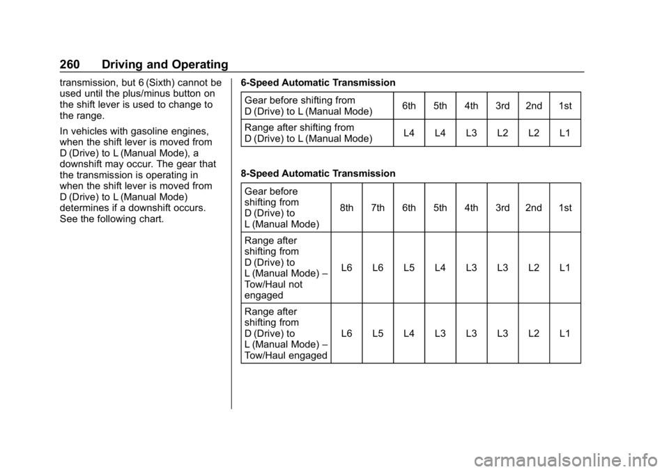 CHEVROLET SILVERADO 2500 2019 Owners Manual Chevrolet Silverado LD 1500 and Silverado 2500/3500 Owner Manual (GMNA-
Localizing-U.S./Canada-12162993) - 2019 - crc - 4/4/18
260 Driving and Operating
transmission, but 6 (Sixth) cannot be
used unti CHEVROLET SILVERADO 2500 2019 Owners Manual Chevrolet Silverado LD 1500 and Silverado 2500/3500 Owner Manual (GMNA-
Localizing-U.S./Canada-12162993) - 2019 - crc - 4/4/18
260 Driving and Operating
transmission, but 6 (Sixth) cannot be
used unti