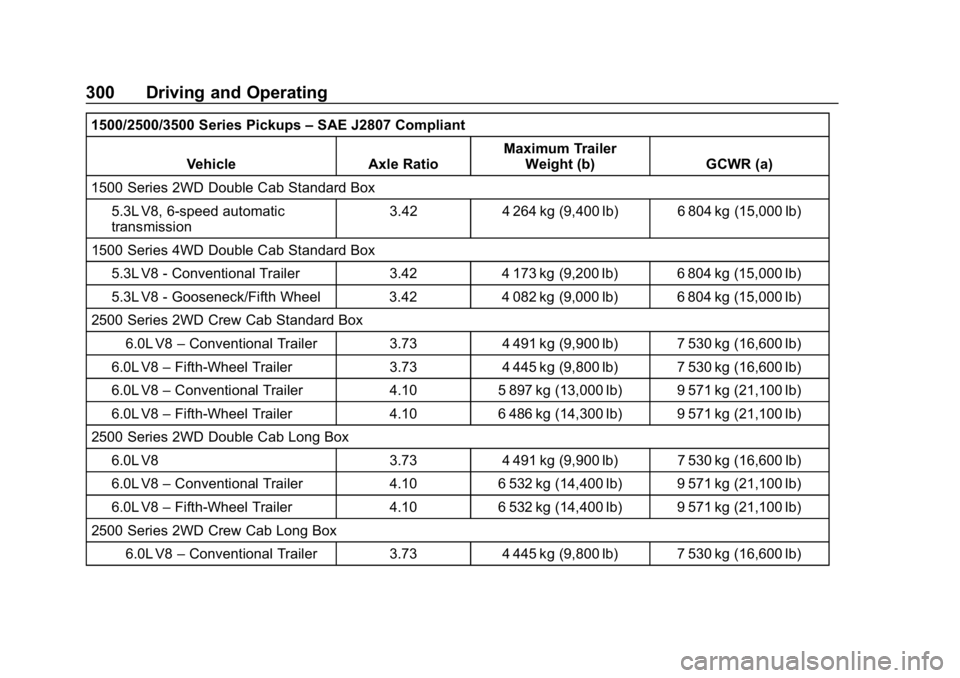 CHEVROLET SILVERADO 2500 2019 Owners Manual Chevrolet Silverado LD 1500 and Silverado 2500/3500 Owner Manual (GMNA-
Localizing-U.S./Canada-12162993) - 2019 - crc - 4/4/18
300 Driving and Operating
1500/2500/3500 Series Pickups–SAE J2807 Compl CHEVROLET SILVERADO 2500 2019 Owners Manual Chevrolet Silverado LD 1500 and Silverado 2500/3500 Owner Manual (GMNA-
Localizing-U.S./Canada-12162993) - 2019 - crc - 4/4/18
300 Driving and Operating
1500/2500/3500 Series Pickups–SAE J2807 Compl